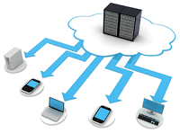 Virtualization, Private & Public Cloud Solutions